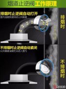 不想聞別人家的炒菜味，裝修時要注意煙道止回閥