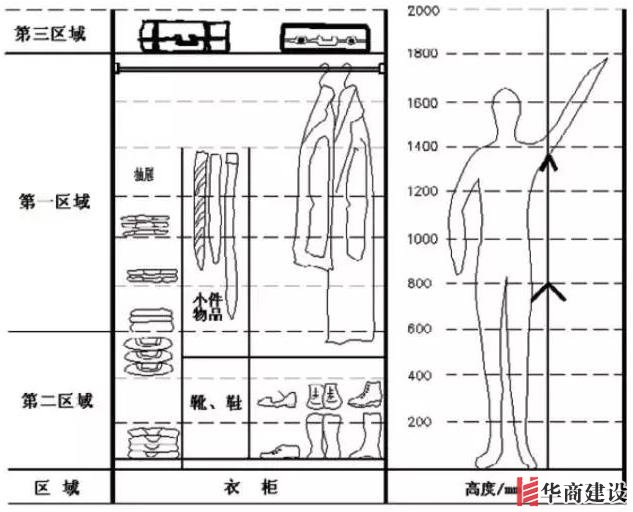 住70年都不用換的8款衣柜設(shè)計，甩別人一條街！不懂千萬別瞎裝！