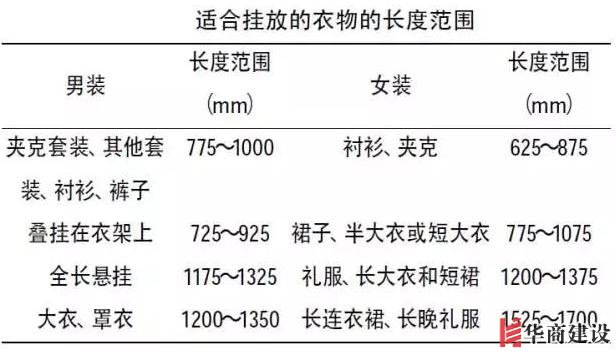 住70年都不用換的8款衣柜設(shè)計，甩別人一條街！不懂千萬別瞎裝！
