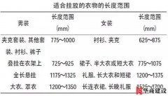 廣州裝修一步到位的衣柜設(shè)計，20年都不用換