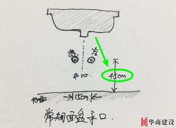 13張手繪稿詳解全屋裝修水電定位高度，不愧出自年薪50萬(wàn)設(shè)計(jì)師！