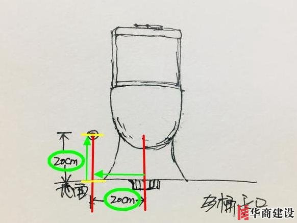 13張手繪稿詳解全屋裝修水電定位高度，不愧出自年薪50萬(wàn)設(shè)計(jì)師！