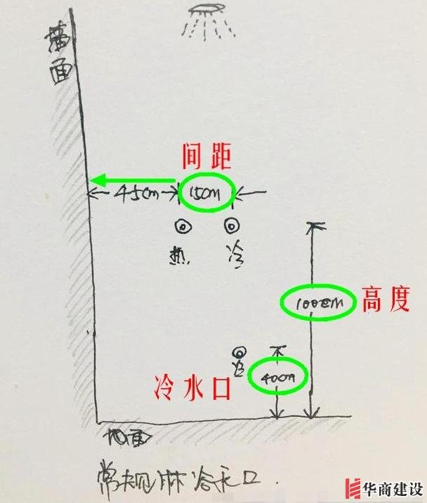 13張手繪稿詳解全屋裝修水電定位高度，不愧出自年薪50萬(wàn)設(shè)計(jì)師！