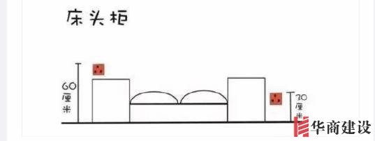 新房插座要多少？設(shè)計師：按攻略裝修33個！不缺1處，不錯分毫！