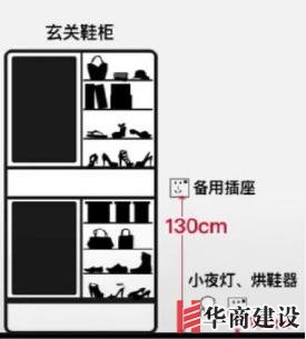 新房插座要多少？設(shè)計師：按攻略裝修33個！不缺1處，不錯分毫！