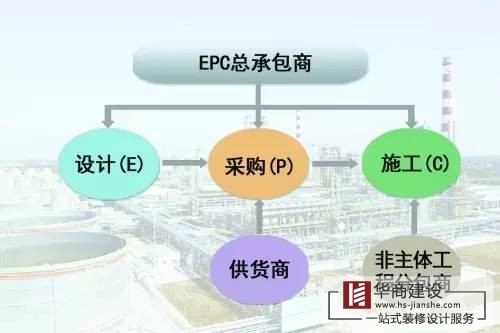 廣州工程總承包公司，總承包有哪些模式？